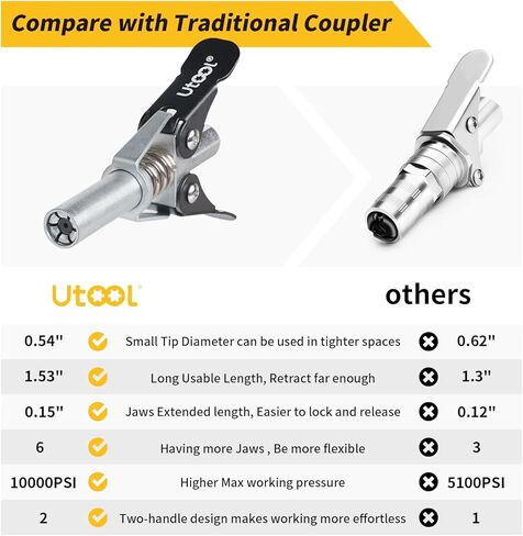 UTOOL Grease Gun Accessory Kit, Grease Gun Hose Swivel in Kuwait