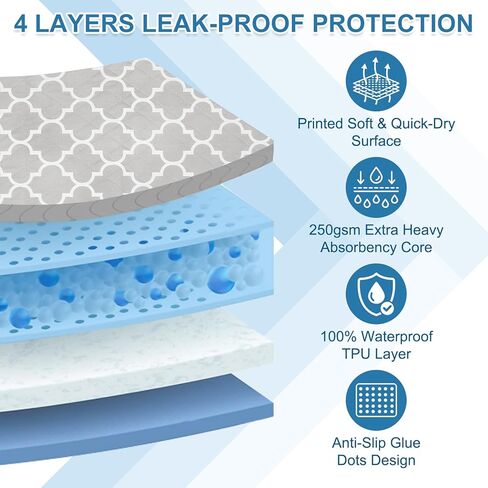 OUTCREATOR® 2 قطعة من وسادات السرير لحماية مرتبة سلس البول، وسادات مقاومة للماء مضادة للانزلاق (34 بوصة × 76 بوصة) للأطفال الصغار والكبار والحيوانات الأليفة، وسادات تبول وامتصاص قابل للغسل في الغسالة وحافة مقاومة للتسرب (أزرق) in Kuwait