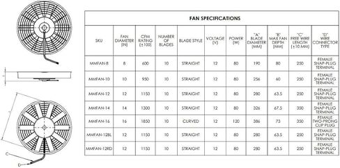 Mishimoto MMFAN-16C Curved Blade Electric Fan 406.4mm in Saudi Arabia