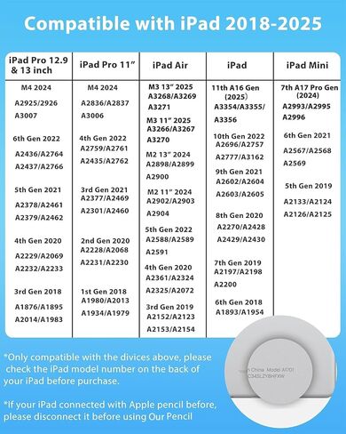 【2Pack】 Stylus Pencil for Apple iPad 2018-2025 A16 11/10/9/8/7/6,iPad mini 6/5,iPad Air M3/M2 11"/13"/5/4/3,iPad Pro M4 13"/12.9"/11" USB-C Fast Charging Pencil,Pixel-Perfect Tilt Sensitivity in Kuwait