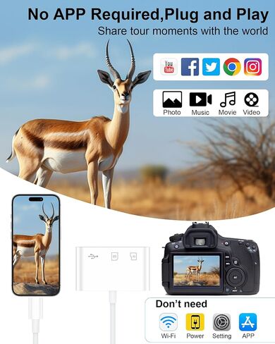 SD Memory Card Reader USB C for iPhone 16 Pro Max/16e/16Pro/16/15 Pro Max/15, Type C Camera Adapter Trail Viewer USB 3.0 High Speed to Memory Card Reader Adapter for Android Samsung, iPad Pro, Macbook in Saudi Arabia