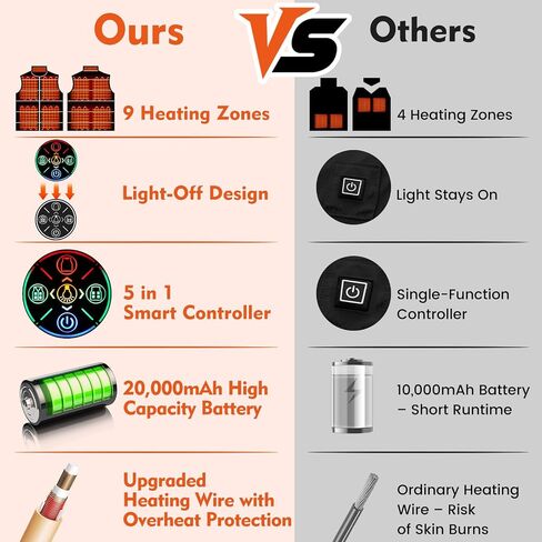 Heated Vest for Men Women with Rechargeable Battery, Electric Warming Heated Jackets in Saudi Arabia