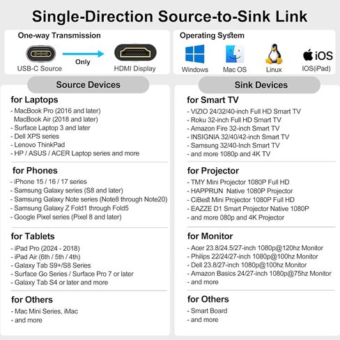 USB C to HDMI Cable 3ft, 4K@30Hz/1080P@120Hz Monodirectional Type C (Thunderbolt 3/4 Compatible) to HDMI Cord for MacBook Pro/Air, iPhone 16/15, iPad, Mac mini, Laptop, Phone, Monitor, TV, Projector in Kuwait