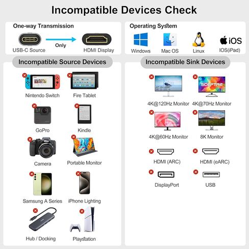 USB C to HDMI Cable 3ft, 4K@30Hz/1080P@120Hz Monodirectional Type C (Thunderbolt 3/4 Compatible) to HDMI Cord for MacBook Pro/Air, iPhone 16/15, iPad, Mac mini, Laptop, Phone, Monitor, TV, Projector in Kuwait