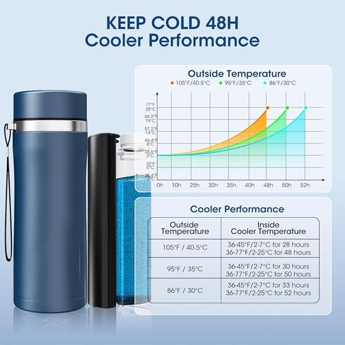 Viowey 48H Insulin Cooler Travel Case TSA Approved, USB Charger Diabetic Care Medication Cooler, Portable Medicine Bottle Car Refrigerator for Cooling, Diabetic Care Organizers & Travel Kits in Kuwait