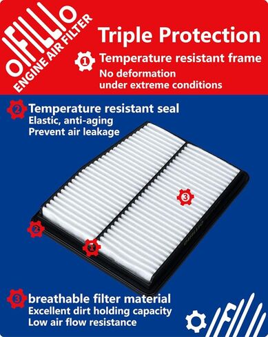 Cabin Engine Air Filter for Tucson(2022-2024), Santa Fe (2021-2024), Sorento(21-24), Sonata (20-23), Santa Cruz (22-24), Sport-age (2023), K5 (21-24), 97133L1000&28113L1000, not for hybrid in Kuwait