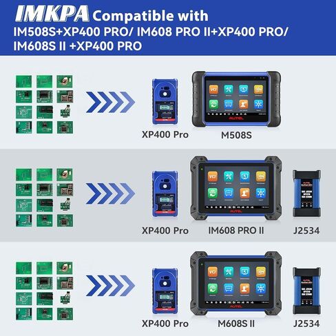 Autel MaxiIM IMKPA KIT - 12Pcs Expanded Fo-b Programming Chips w/Case, Work with XP400 PRO + Autel IM608 PRO II IM608S II IM608 PRO IM608 II IM508S IM508, Advanced for Benz/BWM/VW/Audi in Saudi Arabia