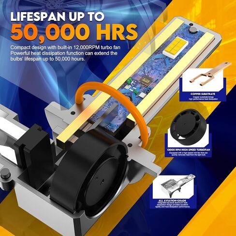 مصابيح H1 مطورة، مصابيح ضباب سطوع 26000LM 6500K مع مروحة تبريد، تصميم 1:1، IP68، التوصيل والتشغيل، حزمة من 2 (H1) in Saudi Arabia