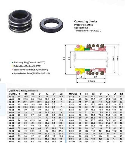 1pcs Fit Shaft Dia 30/32/33/35/38/40/42/43/45/48mm SiC/SiC Ring Mechanical Seal Shaft Seal MG1/109 Water Pump(33mm) in Saudi Arabia