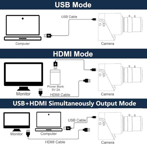 SVPRO 4K 60FPS HDMI كاميرا USB3.0 دفق كاميرا ويب مع عدسة تليفوتوغرافية يدوي 5-50 مم 10x تكبير البصرية H.264 المجهر الصناعي الكاميرا ، USB و HDMI DUAL OUP in Kuwait