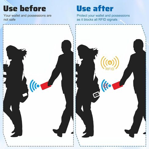 15 PCS RFID Blocking Sleeves, Credit Card Protector Anti-Skimming Protective Card Holder RFID Pouch for Wallet Purse in Kuwait