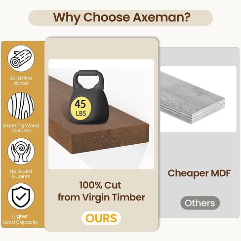 أرفف عائمة من الخشب الطبيعي من Axeman مثبتة على الحائط مقاس 91.44 سم، أرفف حائط مزرعة ريفية للحمام وغرفة النوم والمطبخ وغرفة المعيشة ورف خشبي متعثر|مجموعة من 2، الجوز المتأثر بالطقس in Kuwait