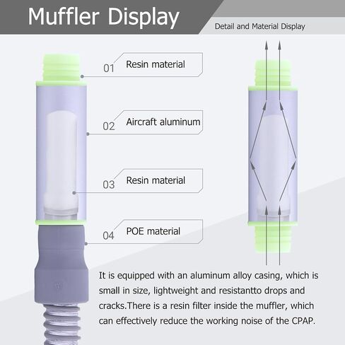 Cpap Pipeline Muffler Accessories, Physical Noise Reduction, Can EffectivelyReduce 80% of Noise, Equipped with Cpap Pipeline Adapter and Silent Sponge, Quiet Sleep in Saudi Arabia