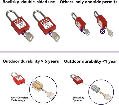 The Boviisky Lockout Tagout Kit Electrical Loto - Safety Padlock, Lockout hasp, Clamp on Circuit Breaker Lockout, Lockout Tagout Tag and Zip Tie. in Saudi Arabia