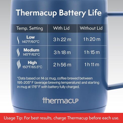Self-Heating Temperature Controlled Coffee Mug with Lid, Led Electric Smart Cup, 3 Custom Heat Settings, Auto/Off Feature, Keeps Liquids Warm, Sip Smarter (Ocean Blue – 10 oz). in Saudi Arabia