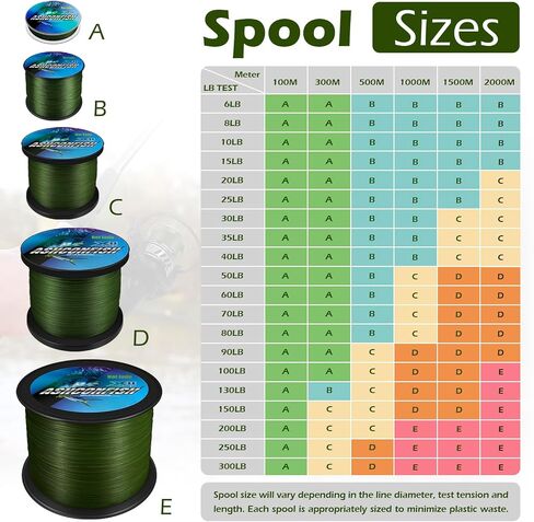 Ashconfish Braided Fishing Line Color Never Fade 8 Strands Super Strong PE Fishing Line Abrasion Resistant Fishing Wire Zero Stretch 6lb to 300lb in Saudi Arabia