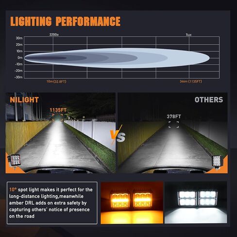 Nilight 4 Inch LED Pod Lights Heated Lens with DRL 60 W Square Super Spot w/ 16AWG Wiring Harness Kit Offroad Anti Freeze Function Work Light for Truck UTV ATV SUV Jeep in Saudi Arabia