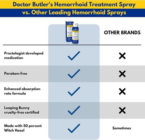 Doctor Butler's Hemorrhoid Spray - Hemorrhoid Treatment and Medicated Cleansing Solution with Witch Hazel and Aloe Vera to Help withDiscomfort, Itch Relief and Swelling* (3oz) in Kuwait