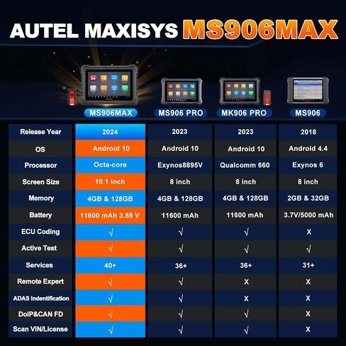 Autel MaxiSys MS906MAX Scan Tool, Upgraded MS906 PRO/ MK906 PRO/ MS906BT/ MK906BT/ MK908/ MP900BT Scanner, ECU Coding, 40+ Services, 3000+ Active Tests, All System Diagnostic Tool, VAG Guided, FCA SGW in Saudi Arabia