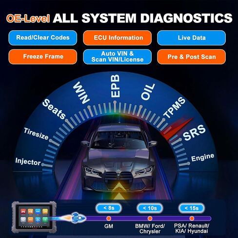 Autel MaxiSys MS906MAX Scan Tool, Upgraded MS906 PRO/ MK906 PRO/ MS906BT/ MK906BT/ MK908/ MP900BT Scanner, ECU Coding, 40+ Services, 3000+ Active Tests, All System Diagnostic Tool, VAG Guided, FCA SGW in Saudi Arabia