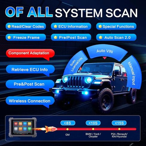 Autel MaxiSYS MS906MAX Scanner, 2025 MS906 MAX Up of MS906PRO MS906BT MK906 MP900BT MK900, ECU Coding, Bidirectional 3k+ Test, 40+ Service, All System Diagnostic, CAN FD DoIP, Auto Scan 2.0 VAG Guided in Saudi Arabia