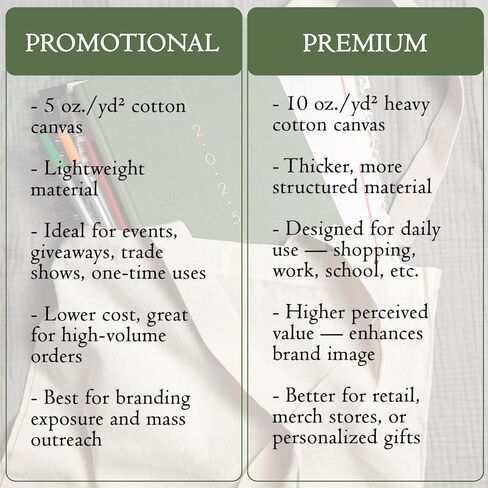 Custom Tote Bag in Bulk, Pack of 10/25/50/100/250 | Promotional Tote Bags with Custom Logo, Text or Image | 100% Cotton Tote Bags for Business Promotional Items in Saudi Arabia