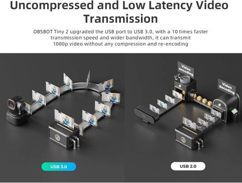 كاميرا ويب OBSBOT Tiny 2 Lite تعمل بالذكاء الاصطناعي بدقة 4K UHD PTZ، مستشعر CMOS 1/2 بوصة، تقريب رقمي 4X تتبع تلقائي بالذكاء الاصطناعي مع التحكم التلقائي في إيماءات التكبير 2.0، بث مباشر للعبة/الاجتماع/التعليم عبر الإنترنت، حامل ثلاثي القوائم صغير in Saudi Arabia