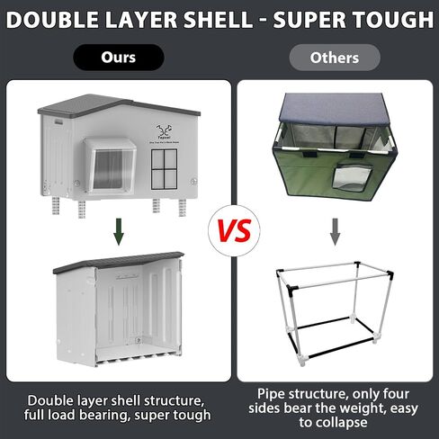 Large Indestructible Heated Cat House for Outside, Extremely Waterproof & Weatherproof Heated Outdoor Cat House for Winter, Fully Insulated Feral Cat Shelter for Outdoor Barn Cats Strays, 20x16x20 in in Saudi Arabia