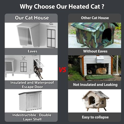 Large Indestructible Heated Cat House for Outside, Extremely Waterproof & Weatherproof Heated Outdoor Cat House for Winter, Fully Insulated Feral Cat Shelter for Outdoor Barn Cats Strays, 20x16x20 in in Saudi Arabia