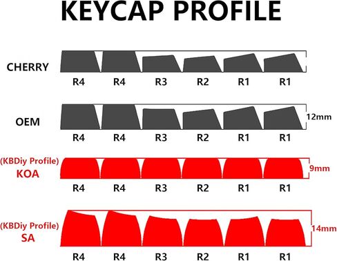 KBDiy for MAC Style Doys Keycaps Low Profile Dye-Sublimation PBT Retro Custom Keyboard Keycap,140 Keys Cap Set for Cherry Gateron MX Switches Mechanical Keyboards in Saudi Arabia