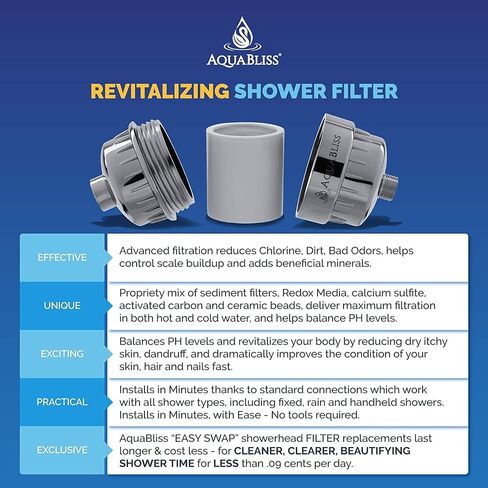 AquaBliss Replacement Cartridge High Output Multi Stage Revitalizing Shower Filter – Reduces Chemicals & Chlorine - Restores PH Balance, Glowing Skin, Strong Nails & Shimmering Hair. 1-Pack (SFC100) in Saudi Arabia