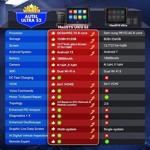 2025 Autel MaxiSYS Ultra S2 AI Scanner, Top Intelligent Up of MSUltra UltraEV MS919 S2, 6IN1 VCMI2 [Valued 3000$] Topology 3.0 PID Analysis Multi-Point DVI, Motor TruSpeed EV Test ECU Program 48 Reset in Saudi Arabia