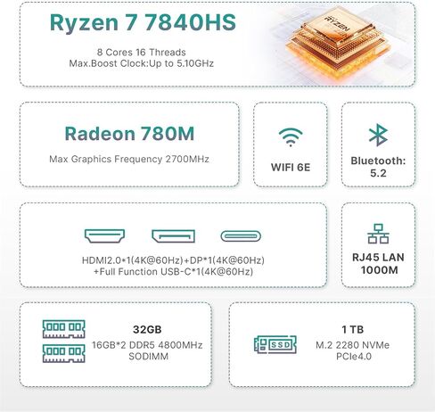 P3 Gaming Mini PC, AMD Ryzen 6900HX Processor Mini Computer(8Cores/16Threads, up to 4.9GHz) 32GB DDR5, 1TB M.2 SSD, Triple Display Desktop PC, Pre-in Windows 11 Pro, Dual LAN, WiFi 6E, BT 5.2 in Saudi Arabia