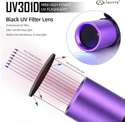 LIGHTFE UV301D High Power Mini UV Flashlight 365nm Black Light, Max 3000mW High Power, Suitable for Resin Glue Curing Lamp, Rock and Mineral Fluorescent Agent, Stain, Urine Detection in Saudi Arabia