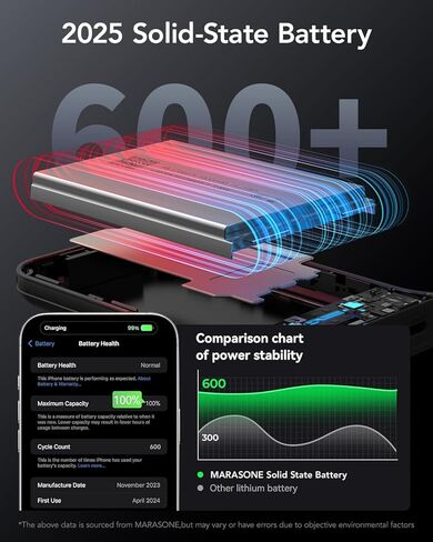 Portable Charger,Slimmest 10000mAh 22.5W PD Power Bank, USB C in&Out High-Speed Charging Battery Pack Compatible with iPhone 16 15 14 13 X Samsung S22 S21 Google iPad etc in Saudi Arabia