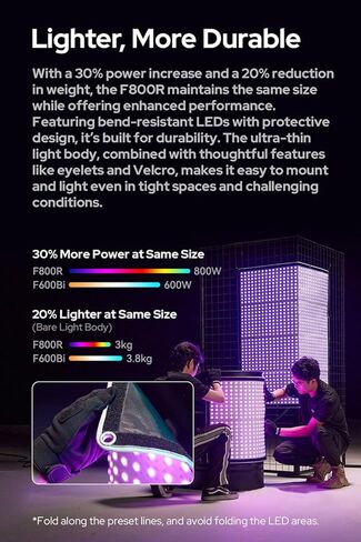 Godox Knowled F200Bi BI-Color Led Video Light Panel with Honeycomb Grid, Foldable Waterproof Flexible LED Mat DMX/CRMX/2.4G/APP Control for Film, Broadcast, Video Production & Photography (2.1 x 2.1') in Kuwait