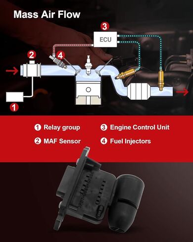 Mass Air Flow Sensor 22204-20010 Compatible 1997-1999 for Toyota Avalon V6 3.0L DOHC, 1997-2001 for Toyota Camry V6 3.0L DOHC OE#2220420010, AF10037, 74-50023 in Saudi Arabia