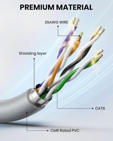 Ethernet Cable 5M, Cat 8 Internet Cable High-Speed 40Gbps 2000MHz RJ45 LAN Cable, F/FTP POE Braided Gigabit Network Cable in Saudi Arabia