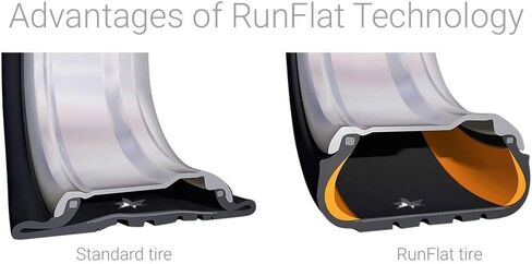 1 × إطارات Pirelli P-ZERO (PZ4S) RUN FLAT (*) 205/40R18XL 86W الجديدة in Saudi Arabia