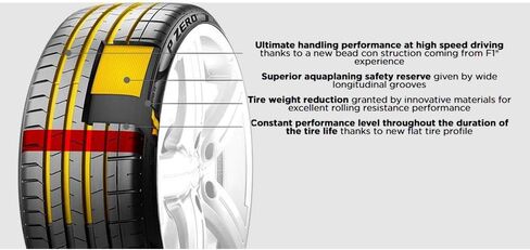 1 × إطارات Pirelli P-ZERO (PZ4S) RUN FLAT (*) 205/40R18XL 86W الجديدة in Saudi Arabia