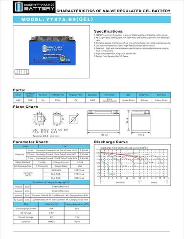 Mighty Max Battery YTX7A-BS GEL 12V 6AH GEL Type SLA AGM Battery For Motorcycle - 8 Pack in Saudi Arabia