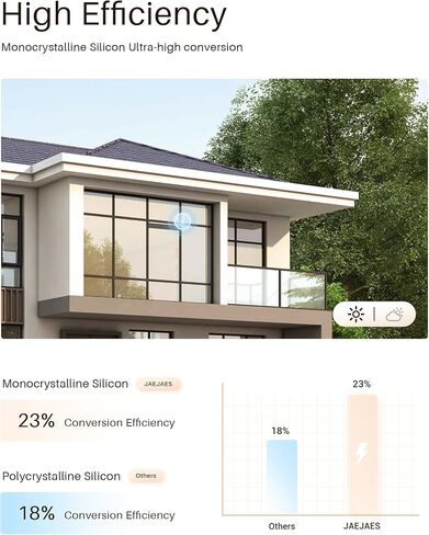 1PCS Solar Panels 3.4W 6V Charge for Motorized Blinds with USB-C Connector, Charging for Lithium Battery Operated Shades in Saudi Arabia