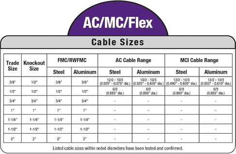 Sigma Engineered Solutions Sigma Electric ProConnex SC-50 AC/MC/Flex Squeeze Connector 1/2-Inch, 25-Pack, 25 Count in Saudi Arabia