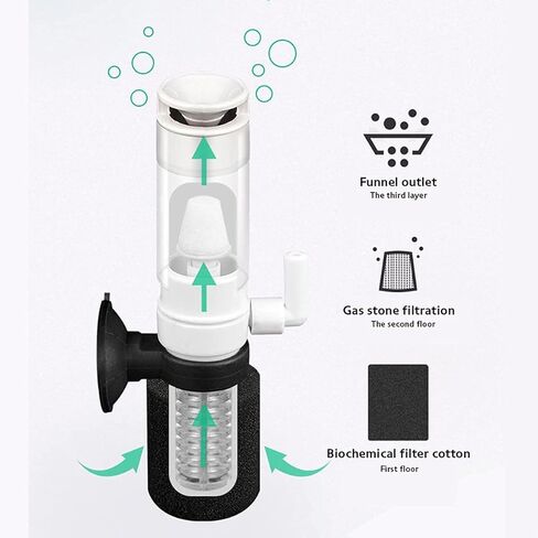 HIERYAN Super Mini Aquarium Single Sponge Filter with Oxygen Pump, 3-in-1 Filtration Ultra Quiet Air Pump, Quiet Submersible Foam Filter for Small Fish Tank 1-10 Gallon in Kuwait