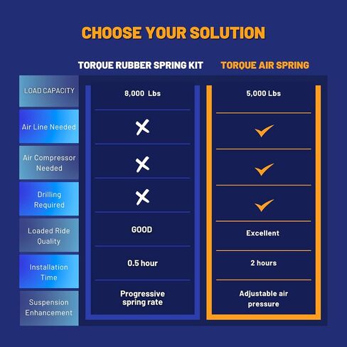 TORQUE Front Suspension System Upgrade, Bump Stop Replacement for 2011-2025 Chevrolet Chevy Silverado 2500 3500 HD and GMC Sierra 2500 3500 HD 2500HD 3500HD (Replaces Timbren GMFK25D) (TR3047) in Saudi Arabia