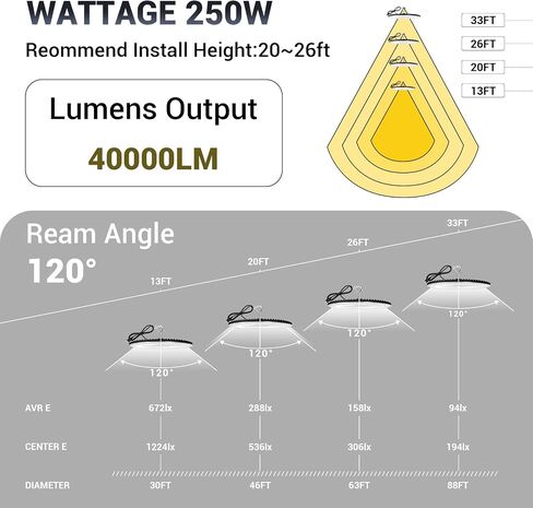 4 Pack 500W UFO Led High Bay Light,120VAC,5000K Daylight Commercial Bay Lighting,IP66 Waterproof,71050LM,2150W MH/HPS with Plug Area Lighting for Warehouse/Shop/Workshop/Garage/Barn/Gym/Factory in Kuwait