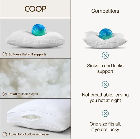 Coop Home Goods Extra Oomph AC Fill, Gel-Infused Memory Foam & Poly Fill, 1/2 Pound Bag, Refill for Eden Memory Foam Pillow, GREENGUARD Gold and CertiPUR-US Certified in Kuwait