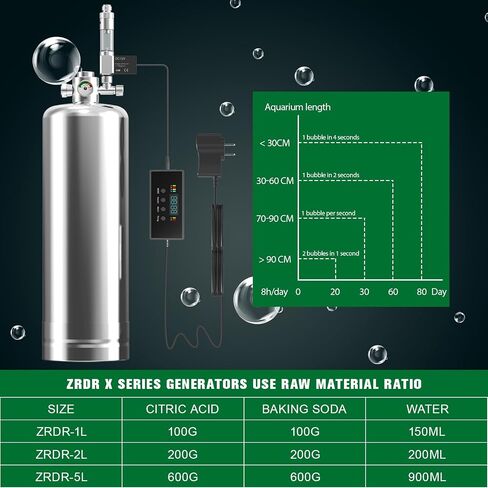 ZRDR Aquarium Co2 Generator System New Upgraded Automatic Timing Motor Valve 1L with Pressure Gauge Bubble Counter for Aquarium Plants，Stable Output in Kuwait