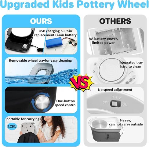 Pottery Wheel for Kids Beginners Adults - 6" Variable Speed Pottery Wheel Tool Kit, 0-440 RPM Speed Adjustable with Rechargeable Battery, 1.8 Lb Air Dry Clay, Art Supplies, Crafts for Adult Teenagers in Kuwait