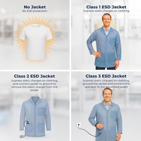 ESD Jacket with Snap Cuff - Level 3 Certified Anti-Static Smock - Lightweight Protective Workwear for Electronics & Labs in Kuwait